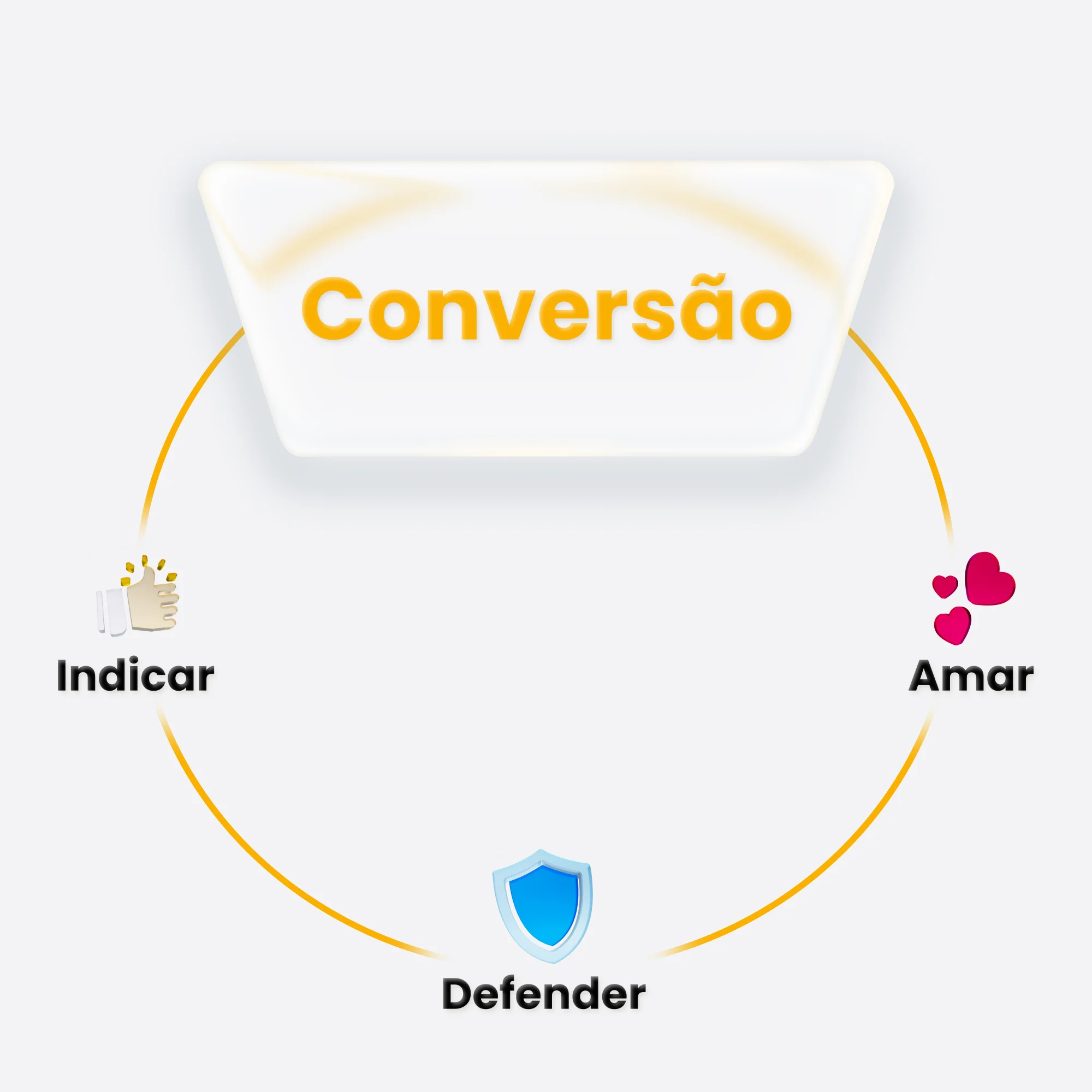 Ilustração sobre Indicação de Clientes
