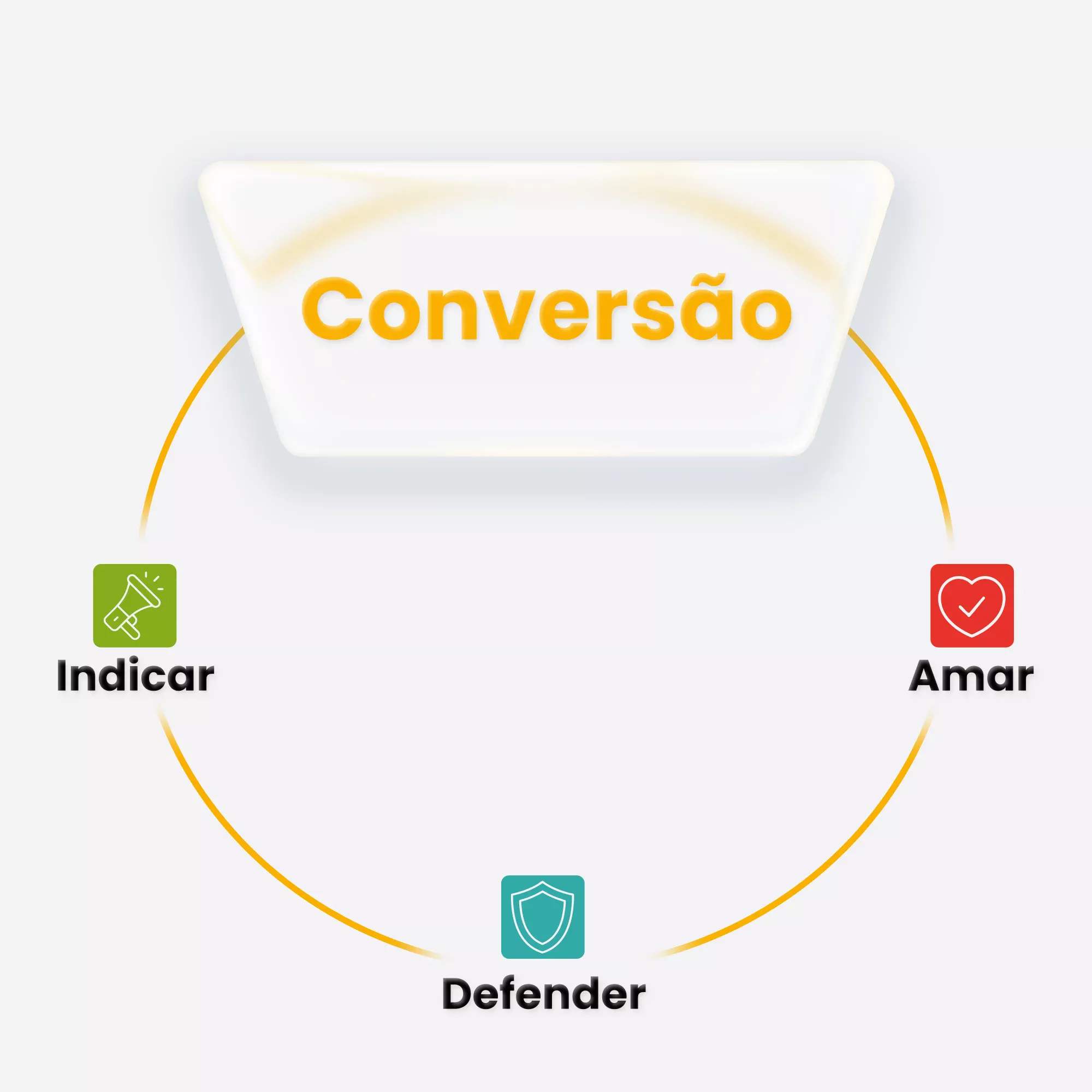 Ilustração sobre Indicação de Clientes
